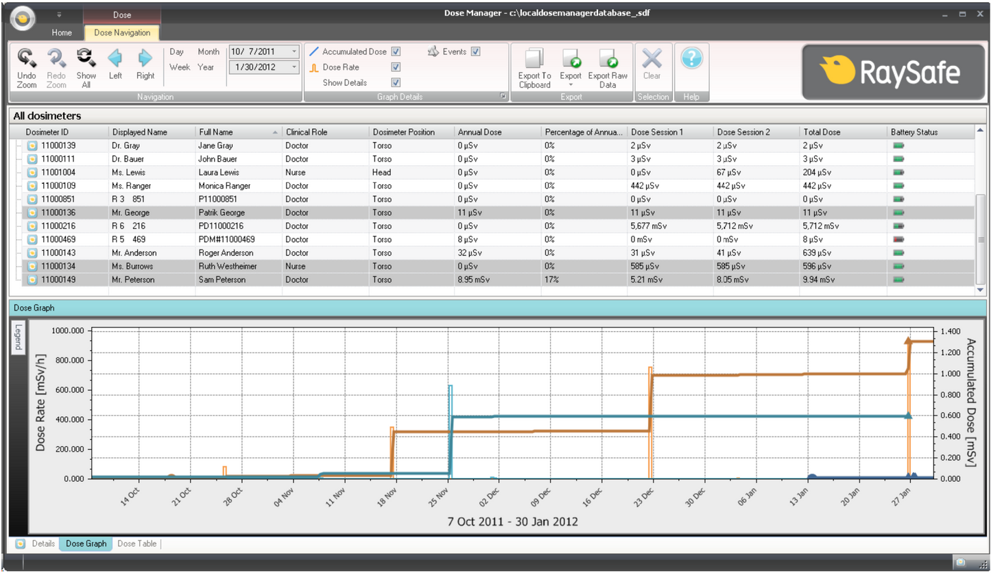 RaySafe i3 - Live Dosimetrie - Dose Manager