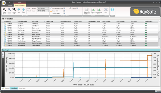 RaySafe i3 - Live Dosimetrie - Dose Manager